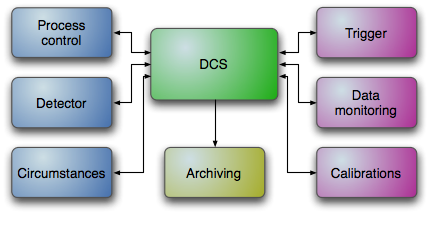 dcs world controls