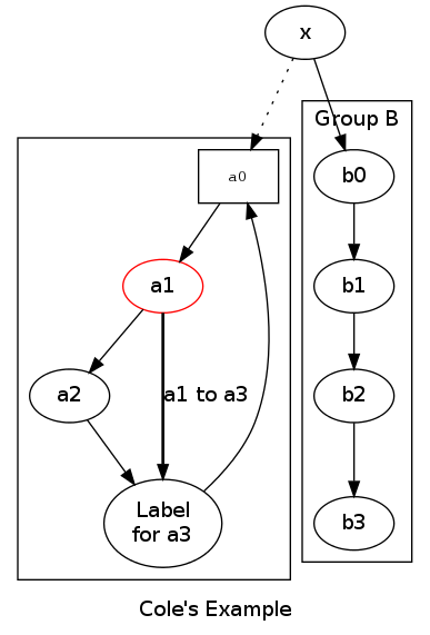 DirectedGraphPlugin_1.png diagram
