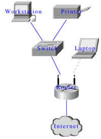 DirectedGraphPlugin_7.png diagram