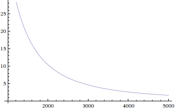 Number of sigma in dependence of momentum p