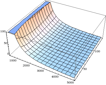 Number of sigma in dependence of momentum p (500-5000MeV/c) and angle theta